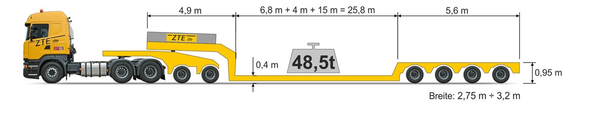 ZTE :: Sattelauflieger Tieflader